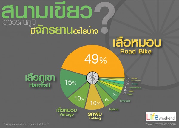 สนามเขียว